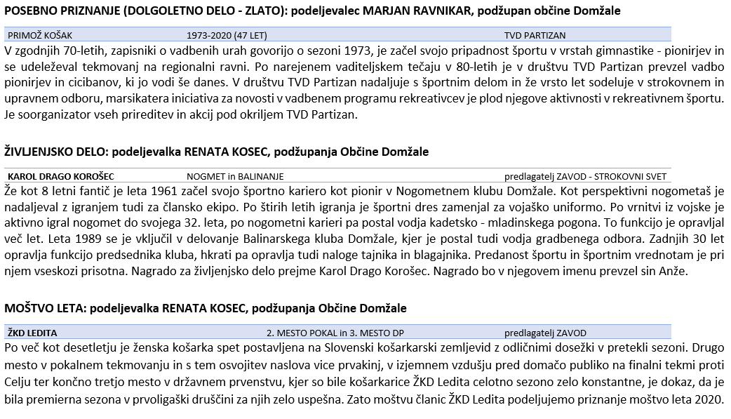 1622620133653_4.3 POSEBNO PRIZNANJE DOLGOLETNO DELO ŽIVLJENSKO DELO MOŠTVO LETA.PNG.png